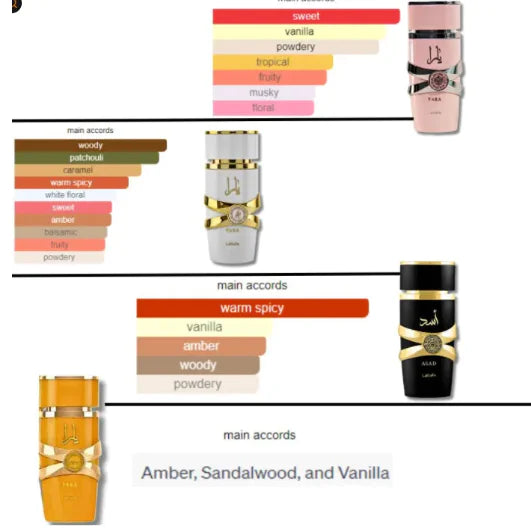 Lattafa perfume